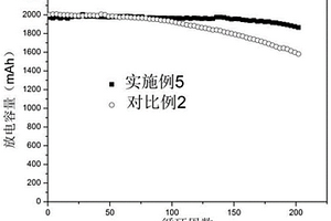 具有多腈类化合物的非水电解液及锂离子电池