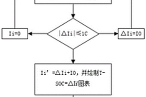 锂电池复合脉冲功率测试方法