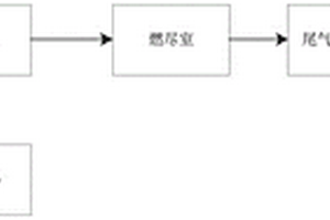 锂电池回转窑废气灰尘收集系统