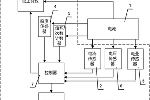 在线自学习锂电池的内阻测量装置及其测量方法