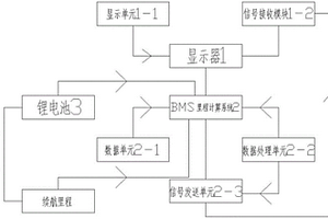 基于锂电池计算电动自行车行驶里程的系统