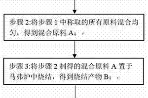 锰酸锂正极材料及其制备方法