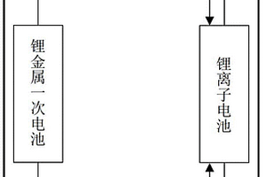 高效能锂电池组