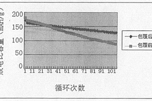 多元金属氧化物、锂离子电池正极材料及其制备方法