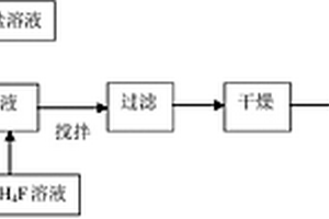 具有包覆层的锂离子电池正极材料及其制备方法