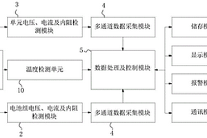 锂电池放电安全监控系统