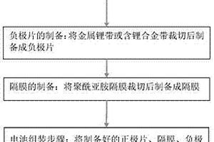聚酰亚胺隔膜锂硫电池及其制备方法