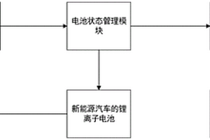 用于新能源汽车的锂离子电池管理系统