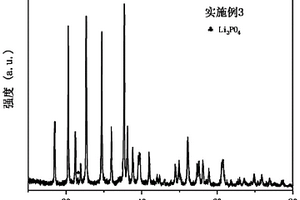 非化学计量磷酸锰铁锂正极材料及其制备方法与应用