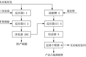 采用连续流反应器合成六氟磷酸锂的方法及装置