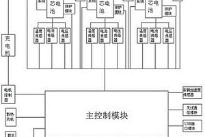 高容量锂离子动力电池管理系统