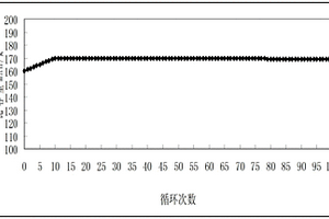 含金属铌改性钛酸锂电池