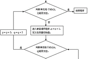 基于VBA的锂电池循环数据管理系统及其使用方法