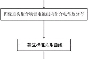 聚合物锂电池组一致性检测方法及系统