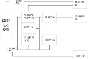 高能量军事巡飞弹锂硫电池