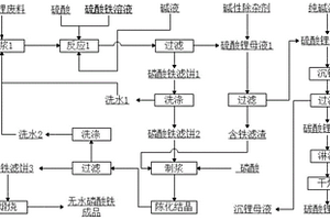 利用磷酸锂废料制备电池级磷酸铁的方法
