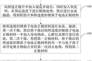 废旧锂离子电池正极材料的回收再利用方法