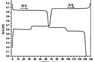 高性价比锂离子电池正极材料Li3V2(PO4)3的制备方法