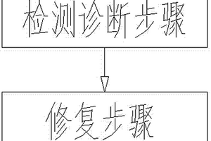 用于锂离子电池组的检测及诊断方法