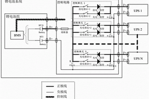 包含多个不间断电源的锂电池组储能系统