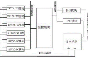 110V和谐机车锂电池电源系统