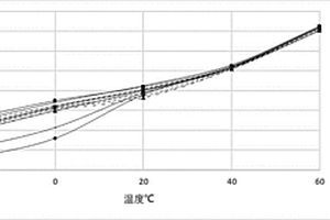电解液及非水锂离子电池