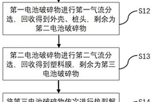 废旧锂离子电池提纯回收方法及装置