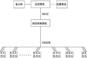 锂动力电池组智能采集设备