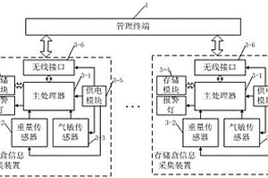 基于重量检测的锂电池存储系统