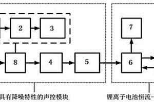 具有降噪特性的声控锂离子电池恒流恒压充电装置