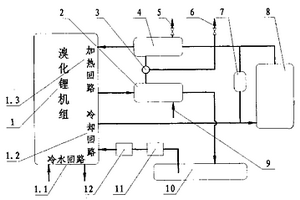 新型溴化锂冷热水机组