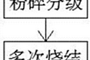 锰酸锂电池材料的生产方法