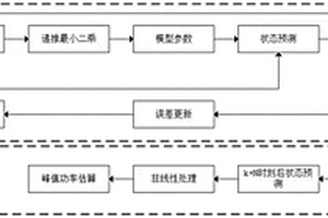 无人机锂离子电池峰值功率自适应估算方法