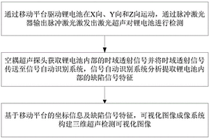 锂电池的超声特征检测方法及检测系统