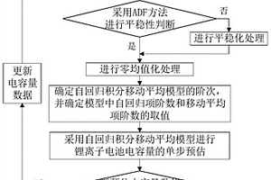 航天用锂离子电池的在轨工作寿命预估方法