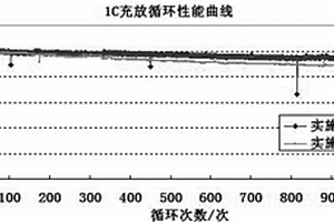 软包锂离子电池化成方法