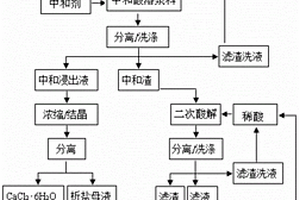 锂云母固氟重构提取碱金属渣处理与资源化利用方法