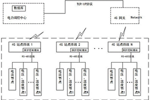 锂电池储能监控系统