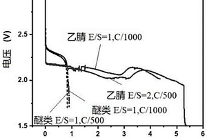 高比能一次锂硫电池及其应用