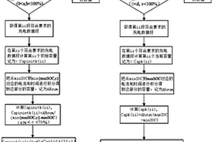 带滤波法权重分配的锂电池健康状态估计方法