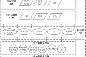 锂电材料数字化车间