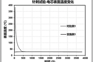 原位固化的聚合物电解质及其制备方法和锂离子电池