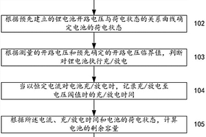 评估锂电池的健康状态的方法和系统