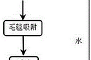 从锂辉石矿渣中回收钽铌的方法