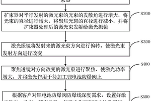 锂电池防爆阀防爆线的加工方法和系统