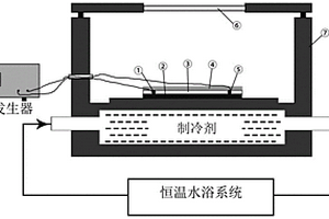 三维致密卷叠钴酸锂薄膜材料及其制备方法和应用