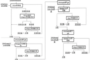 废旧锂电池正极材料浸出液中有价金属的萃取分离回收方法