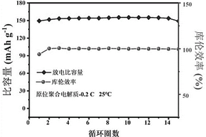 原位聚合制备聚合物电解质的方法、锂离子电池及其制备方法