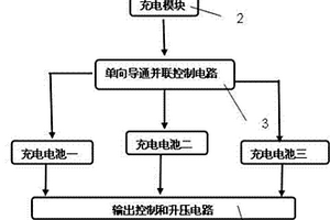 多通道锂电池备用电源