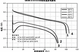 耐宽温锂电池及其制作方法